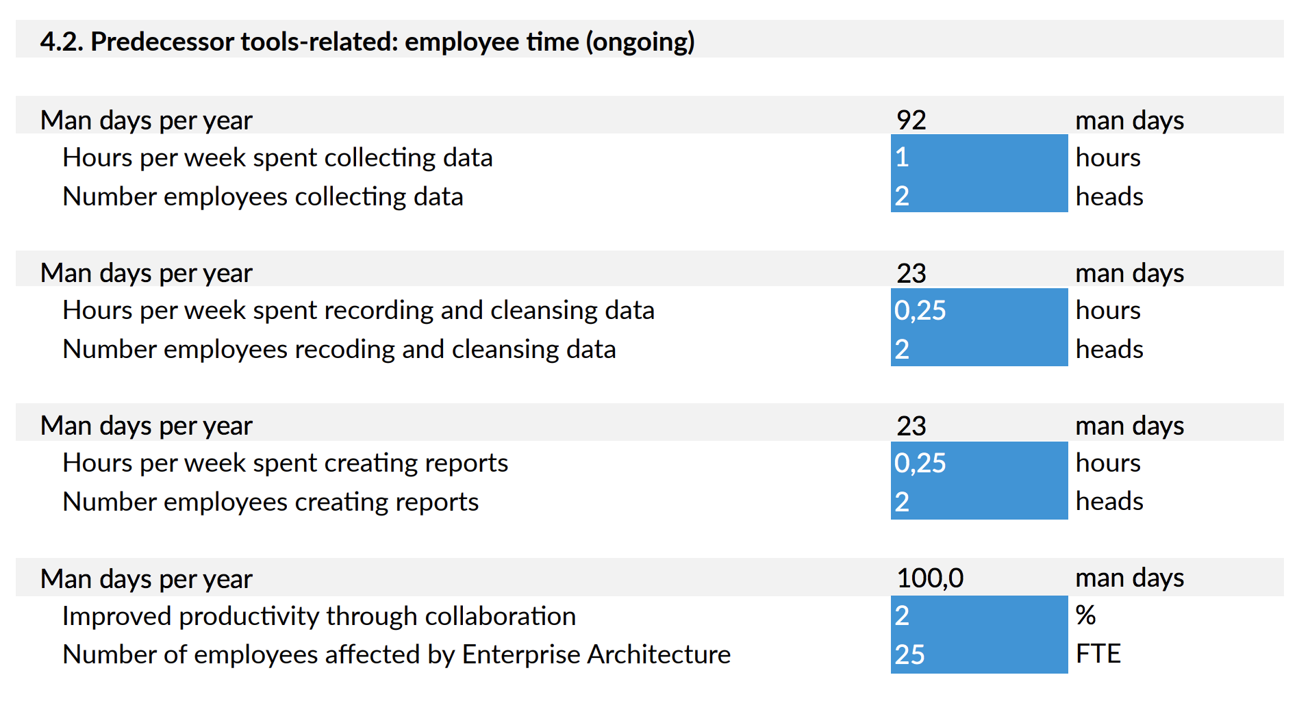 The Cost of SelfMade Enterprise Architecture